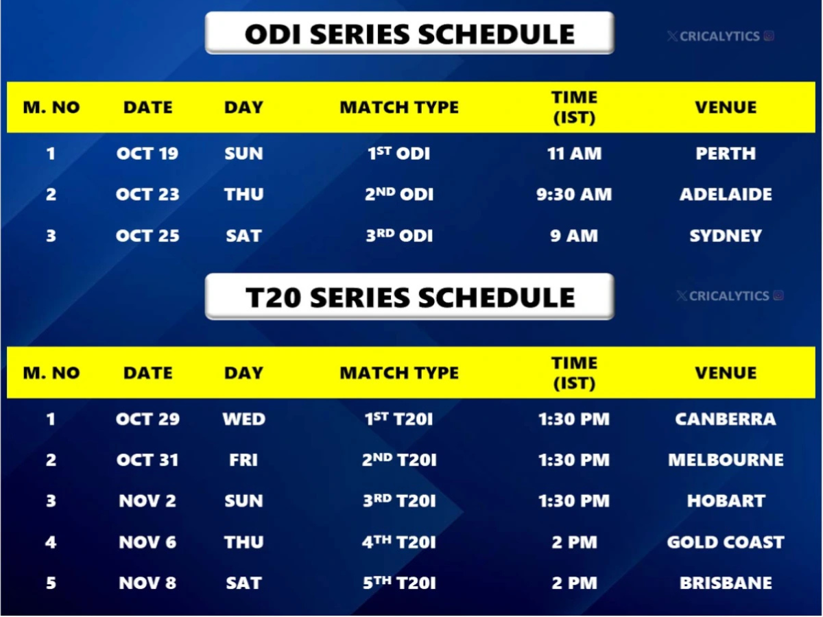 India vs Australia 2025 ODI and T20 Series Schedule